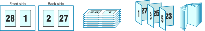 Booklet imposition