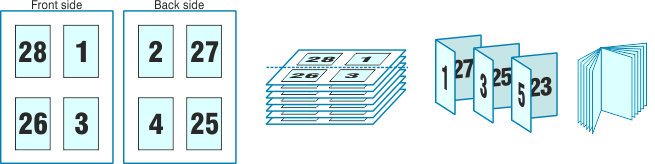 Booklet imposition