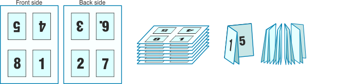 Cross fold imposition - Perfect bound